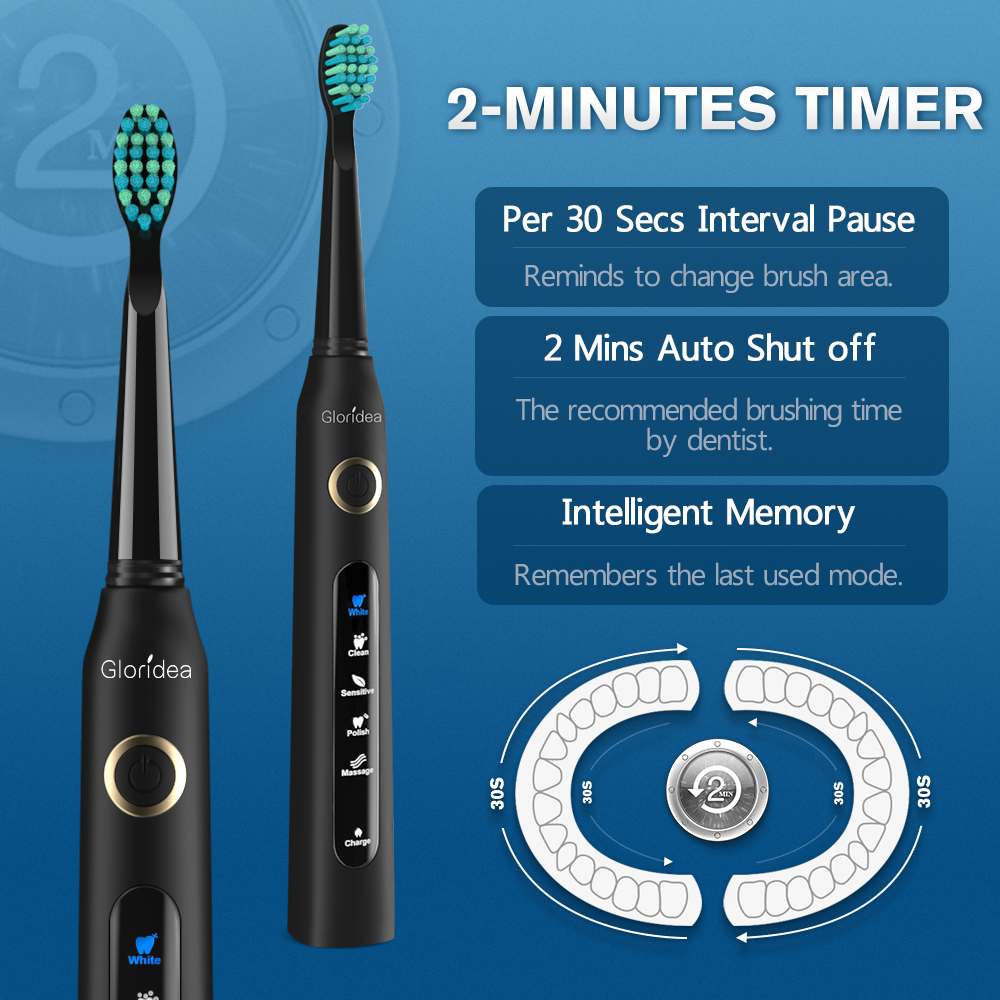 Gloridea 5 Modes Electric Toothbrush Rechargeable Sonic Toothbrush for Kids and Adults, Smart Timer, USB Toothbrush Up to 30 Days Battery Life, Travel Electric Toothbrushes in Black, Soft Bristle